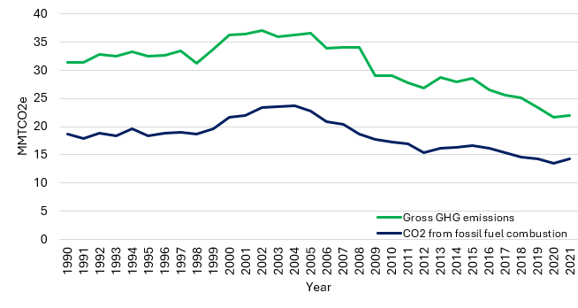 Maine GHG emissions
